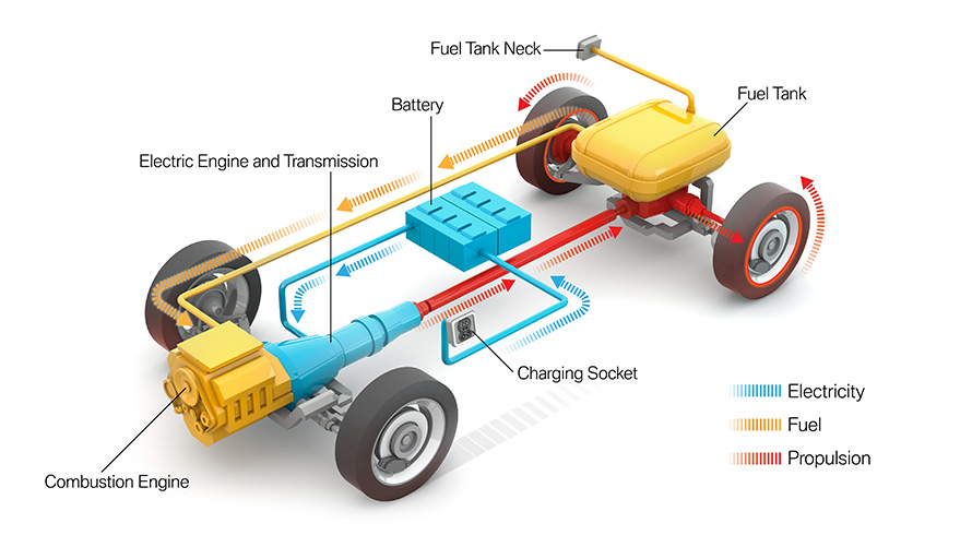 BMW Electromobility our plugin hybrids