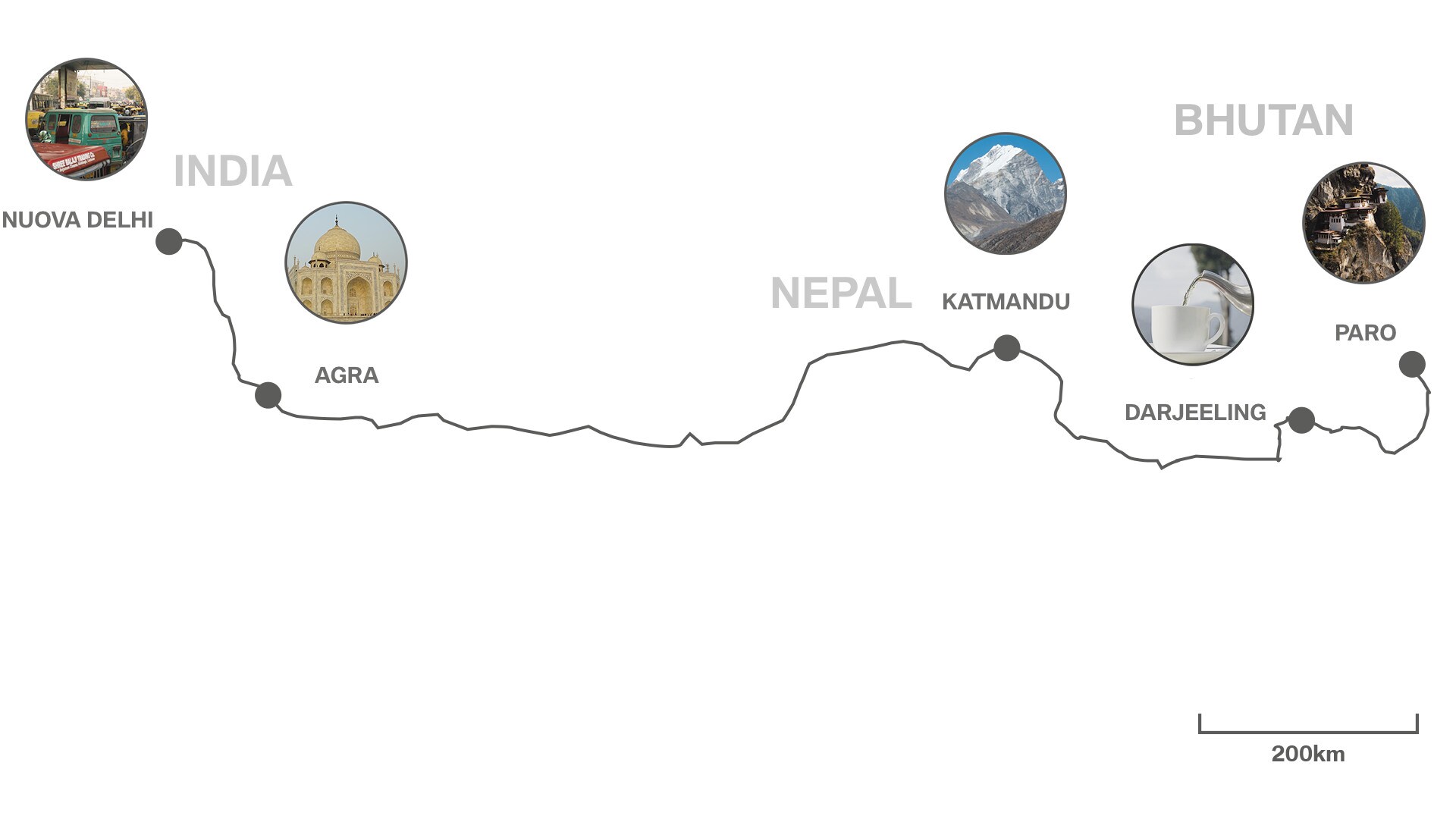 Itinerario dall’India al Bhutan