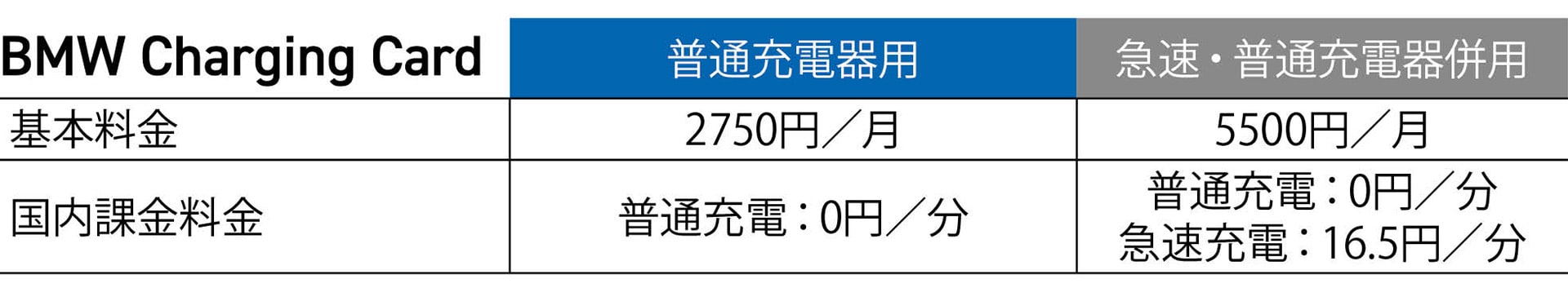 普通充電と急速充電の比較